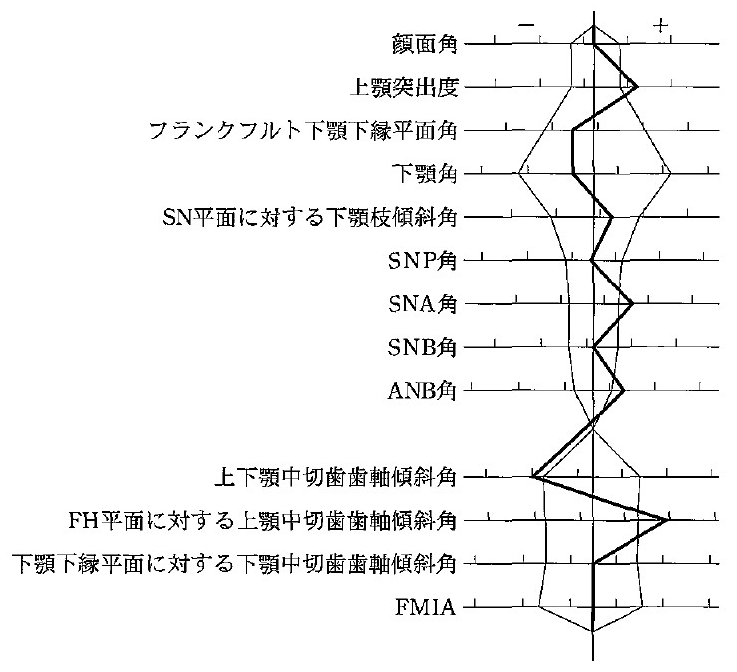 102D21 問題中の図