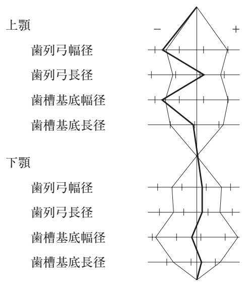 105B38 問題中の図