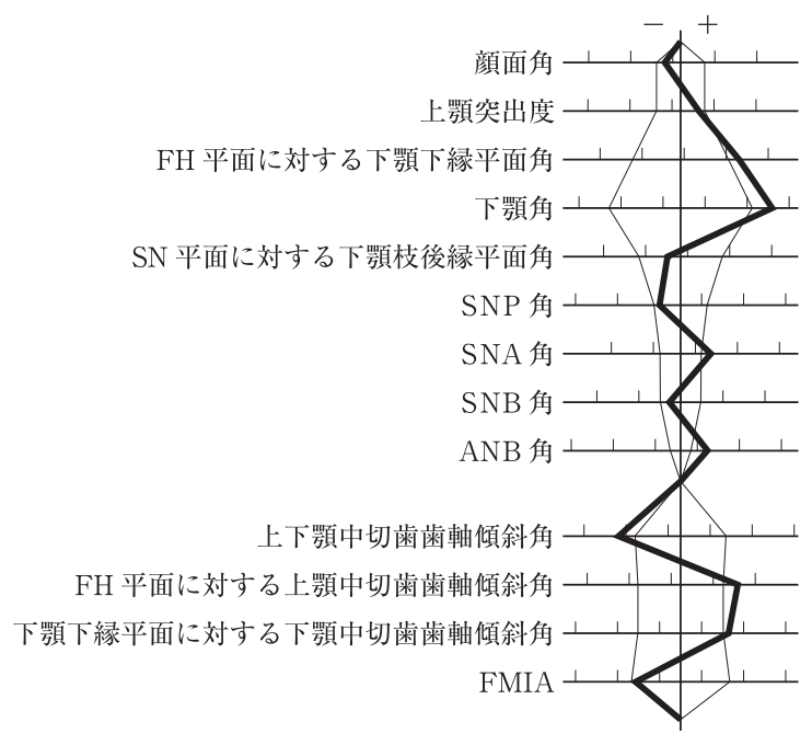 115D73 問題中の図