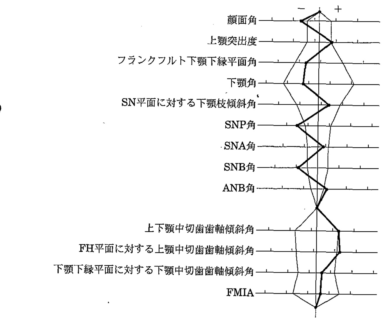 96C70 問題中の図