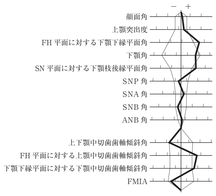 112C85 問題中の図