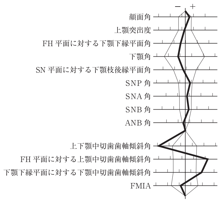117B73 問題中の図