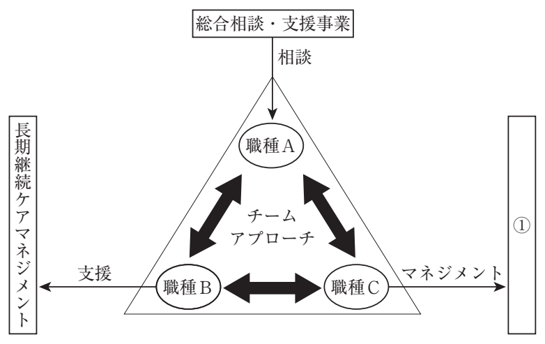 106A36 問題中の図