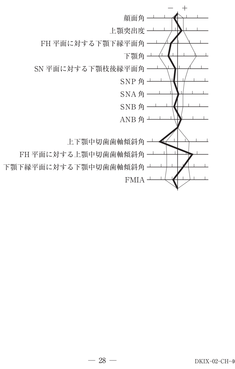 111C65 問題中の図