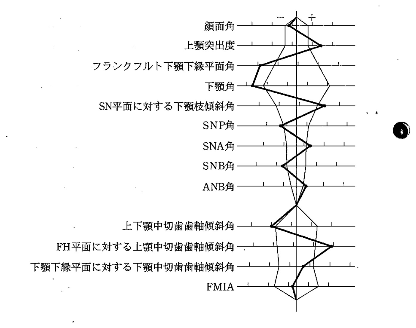 98C68 問題中の図