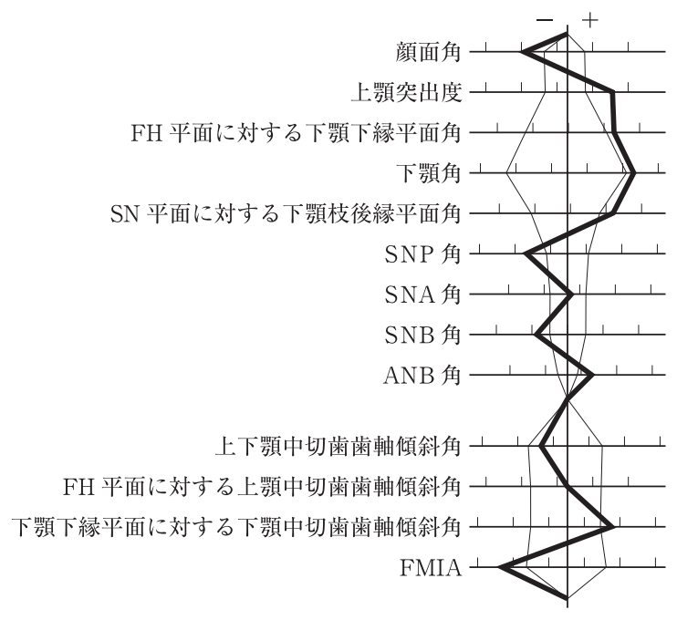 118A55 問題中の図