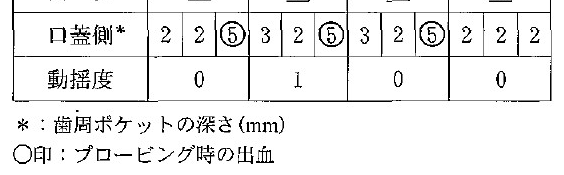 102C28 問題中の図