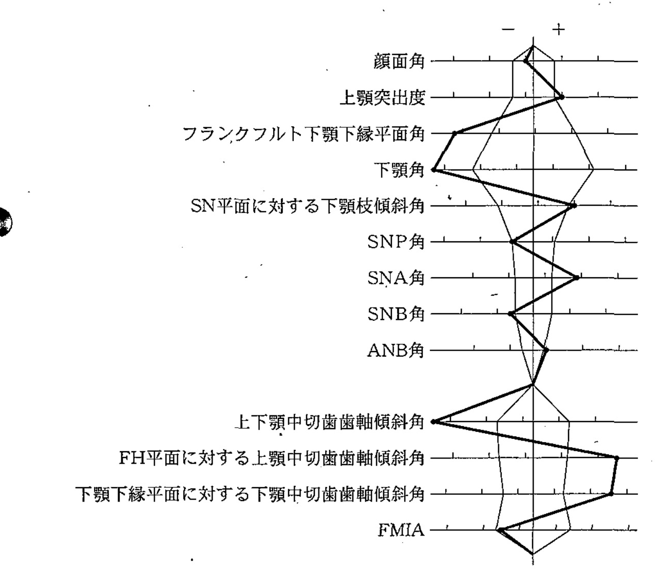 95C74 問題中の図
