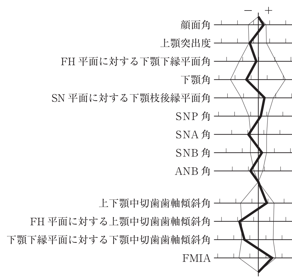 119A77 問題中の図
