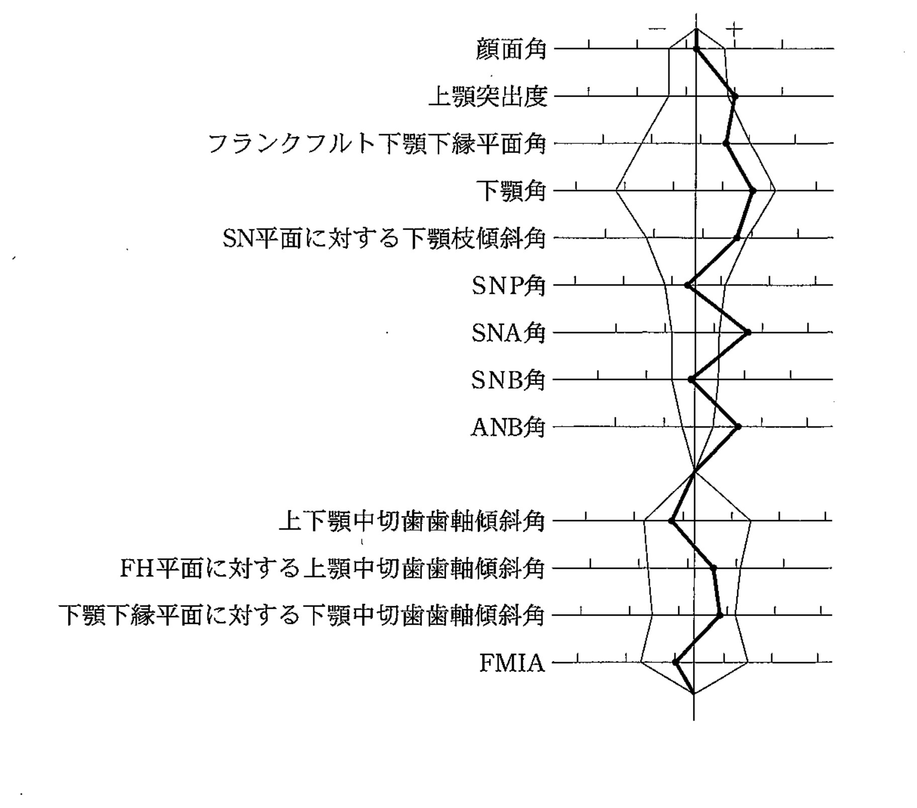 101D5 問題中の図