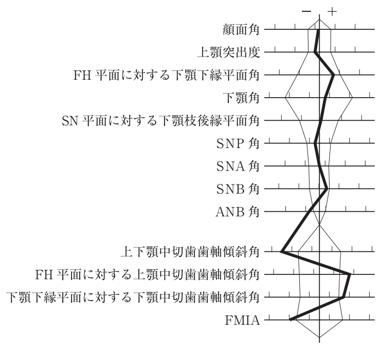 116A85 問題中の図