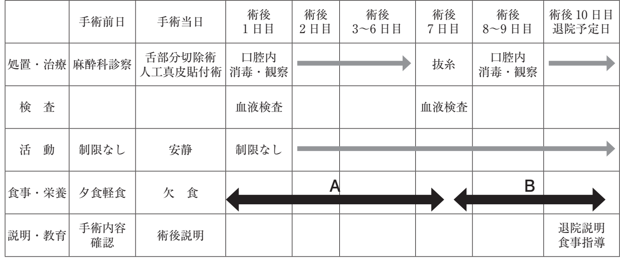 119A70 問題中の図