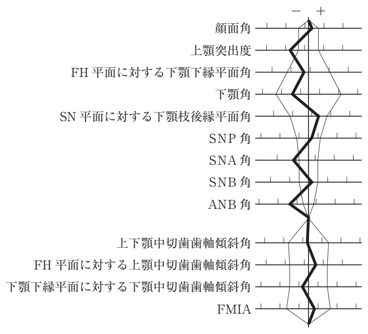110B40 問題中の図
