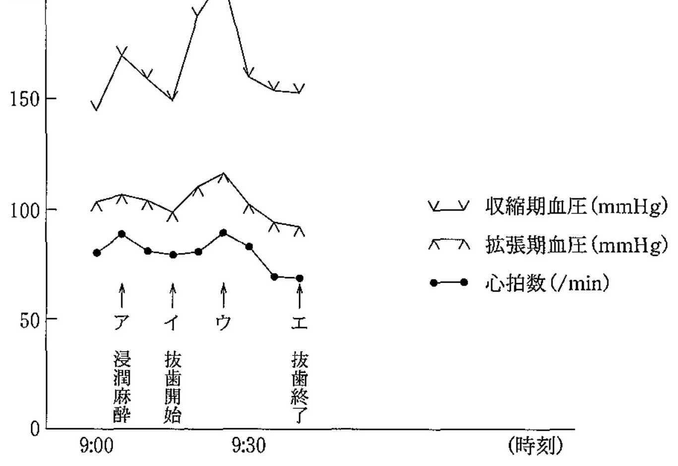 99D61 問題中の図