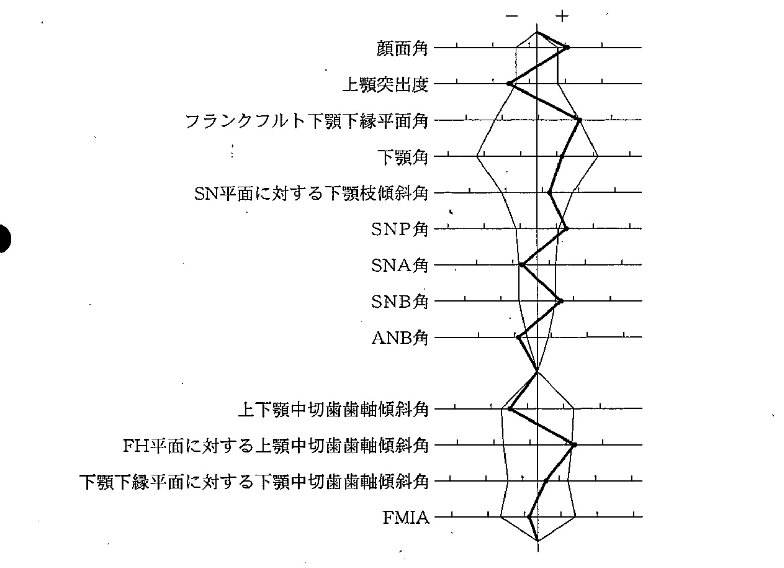 95C72 問題中の図