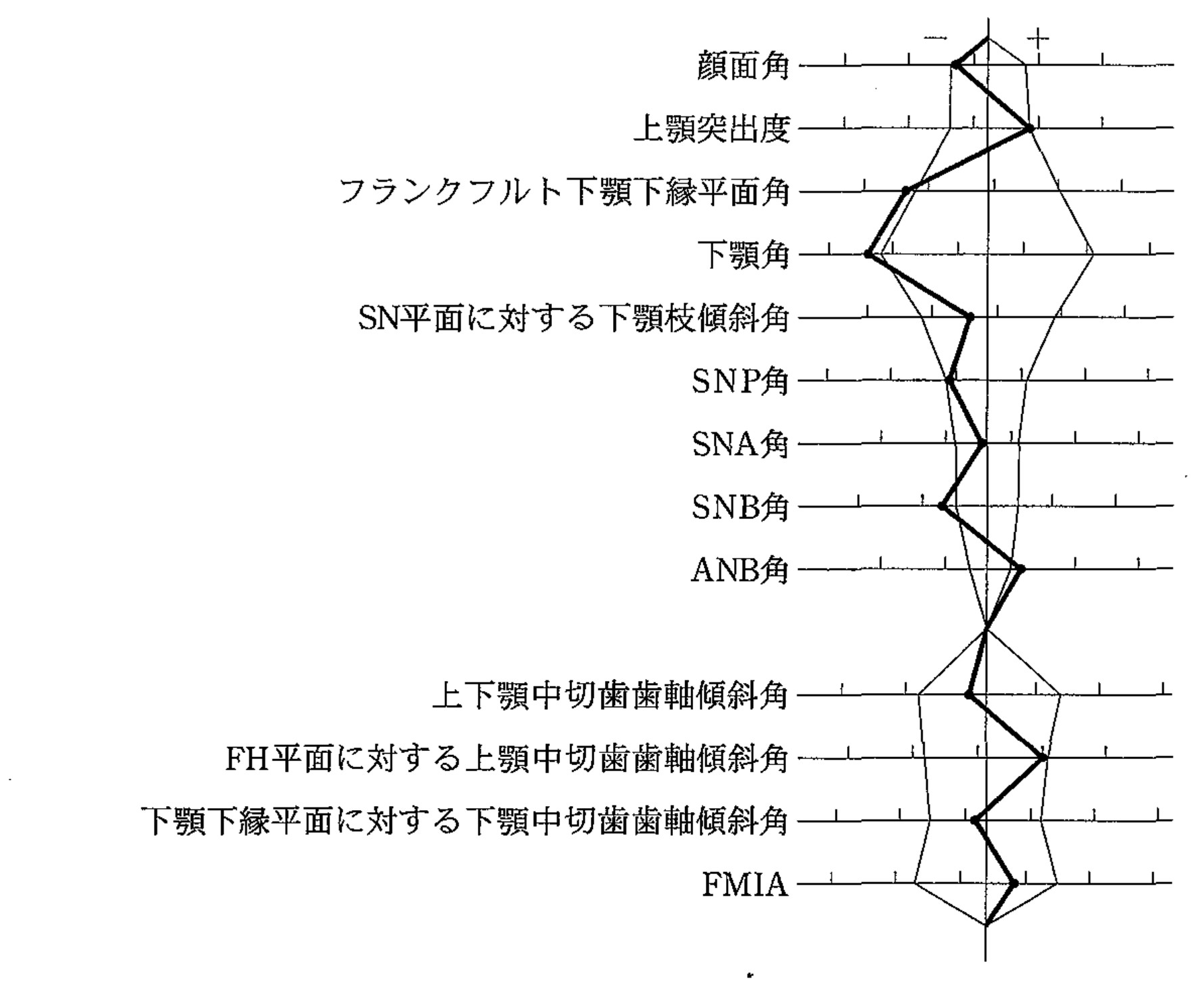 101C16 問題中の図