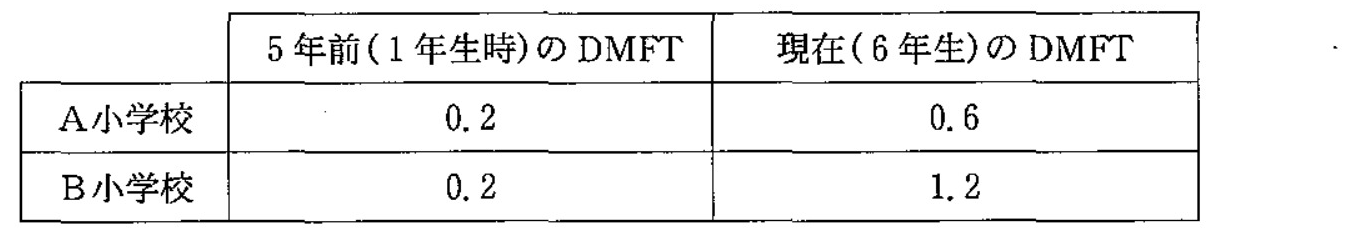 97A92 問題中の図
