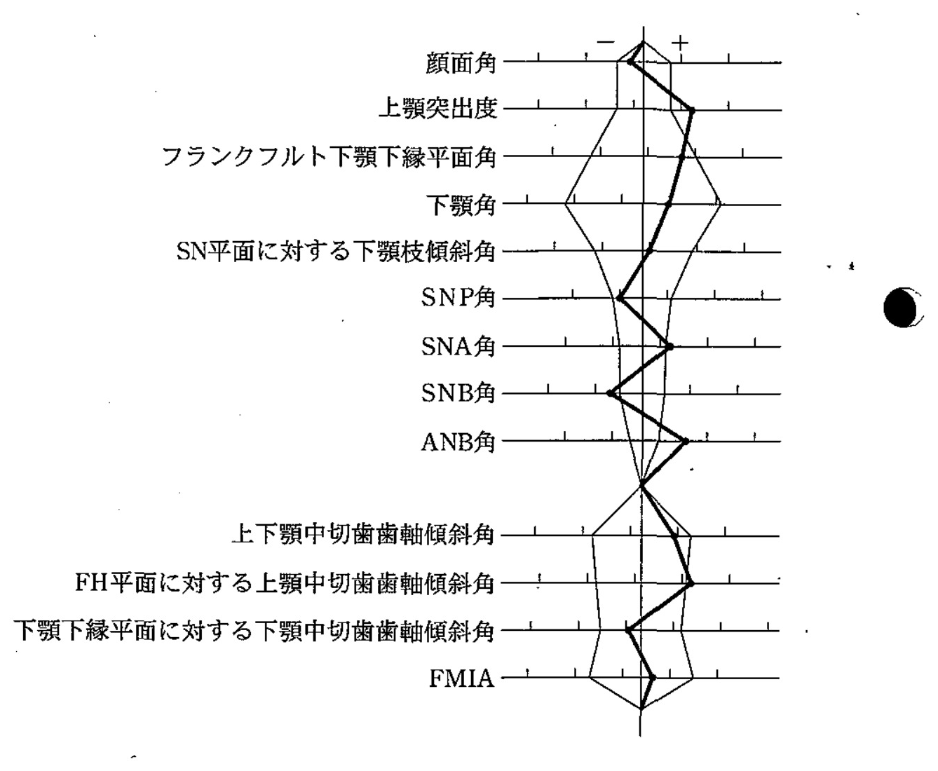98C62 問題中の図