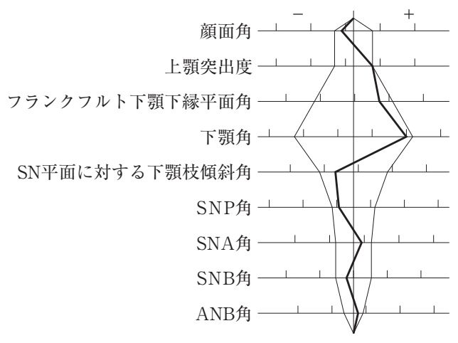 106D29 問題中の図