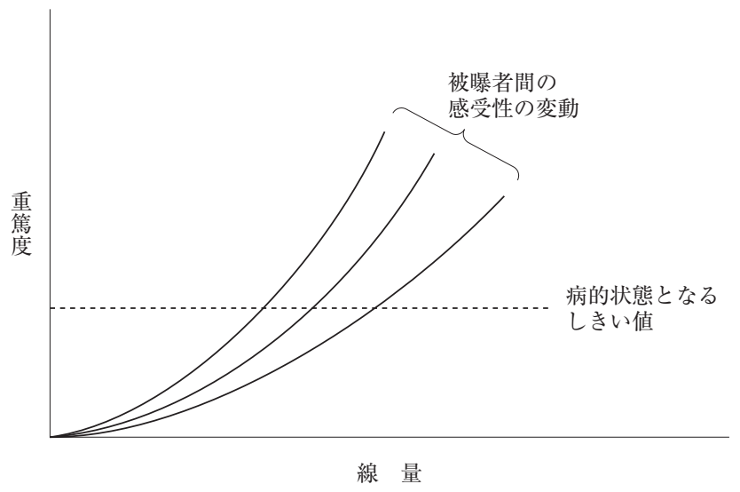 106C122 問題中の図