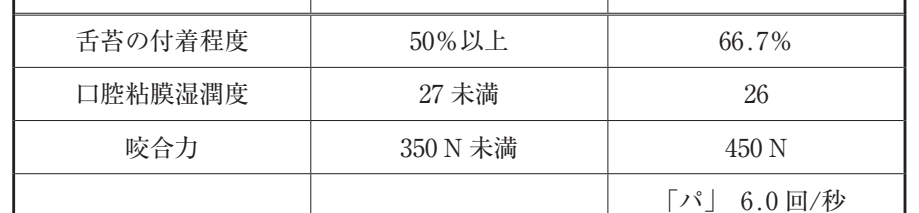 118C68 問題中の図