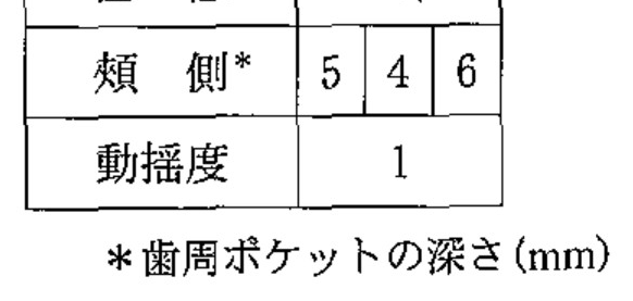 100C20 問題中の図
