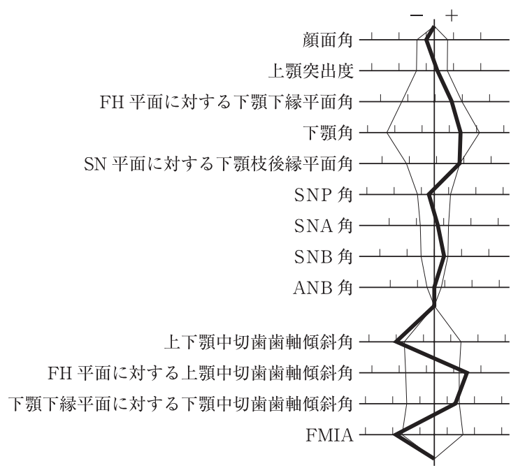 118C71 問題中の図