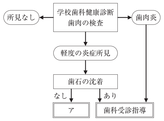 111A64 問題中の図