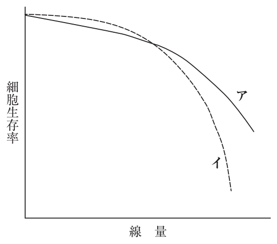 118A36 問題中の図