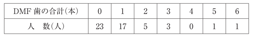 108C127 問題中の図