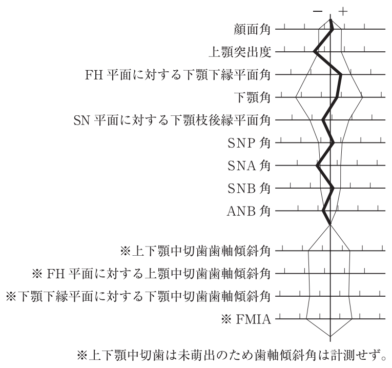 117D67 問題中の図