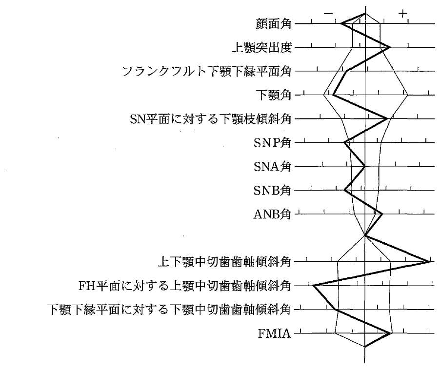 103D22 問題中の図