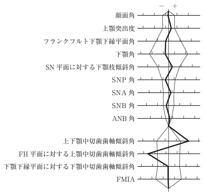 108D49 問題中の図