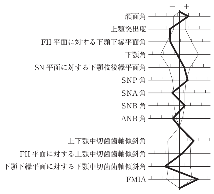 110D31 問題中の図