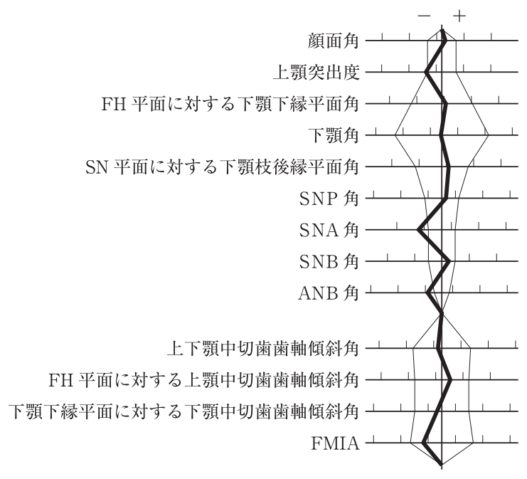 111B75 問題中の図