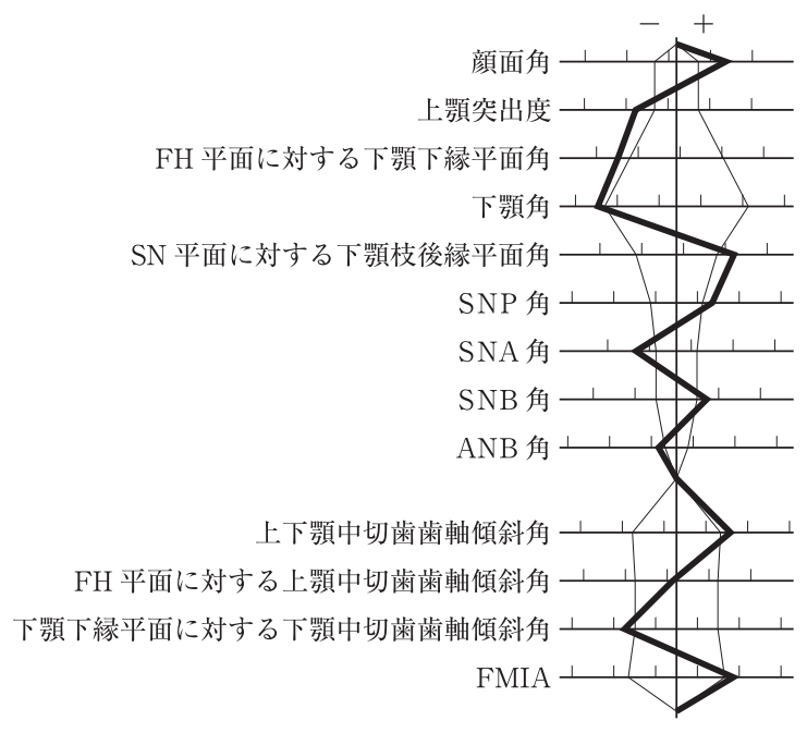 111D71 問題中の図