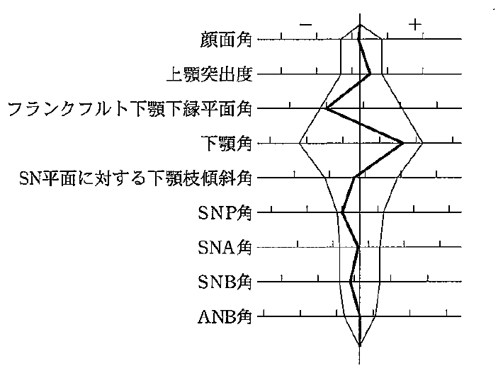 104B11 問題中の図
