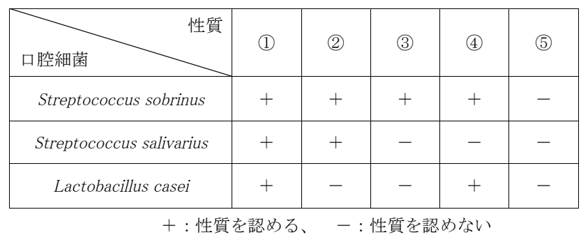 107A43 問題中の図