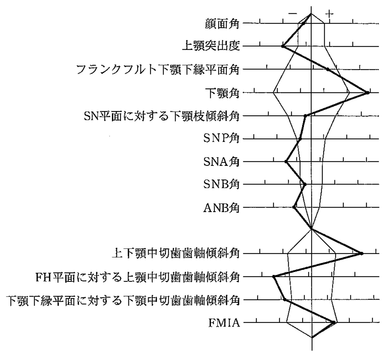 99C76 問題中の図