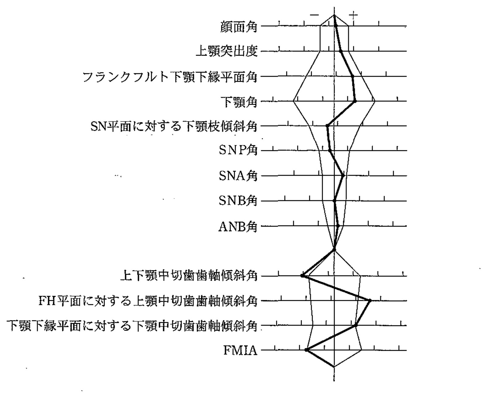 100C48 問題中の図