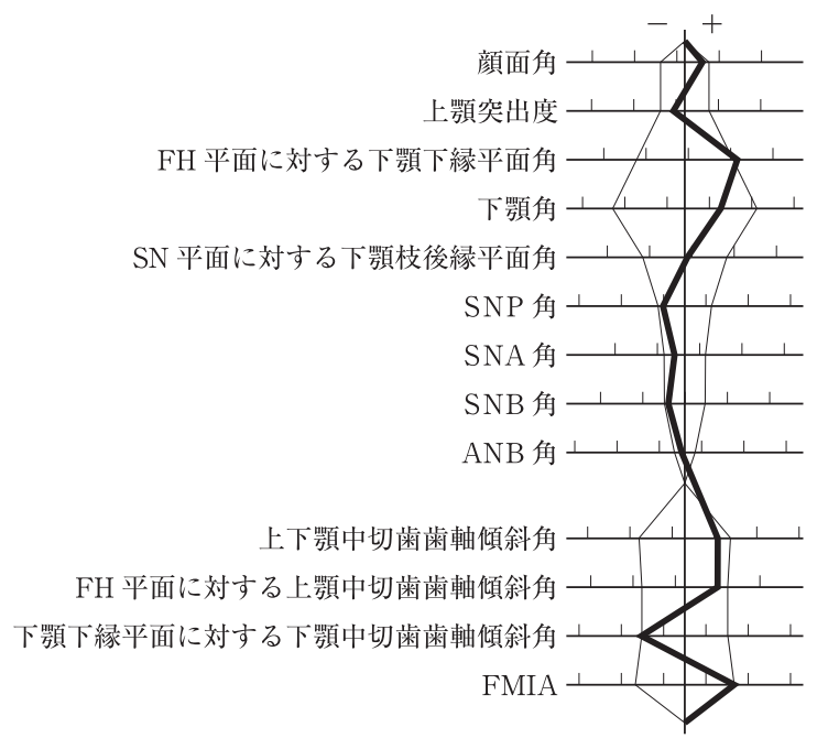 115B59 問題中の図