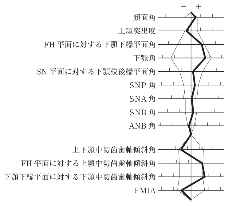 112D77 問題中の図
