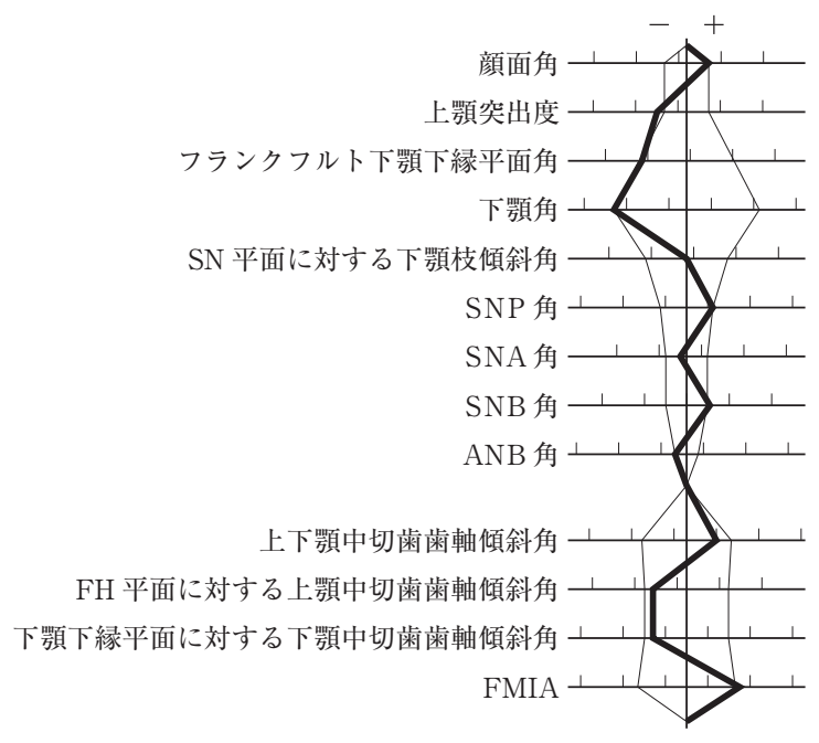 109B24 問題中の図