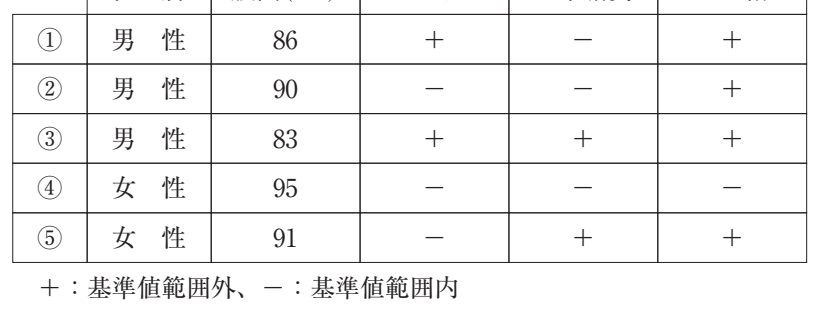 106A112 問題中の図