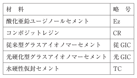116B25 問題中の図