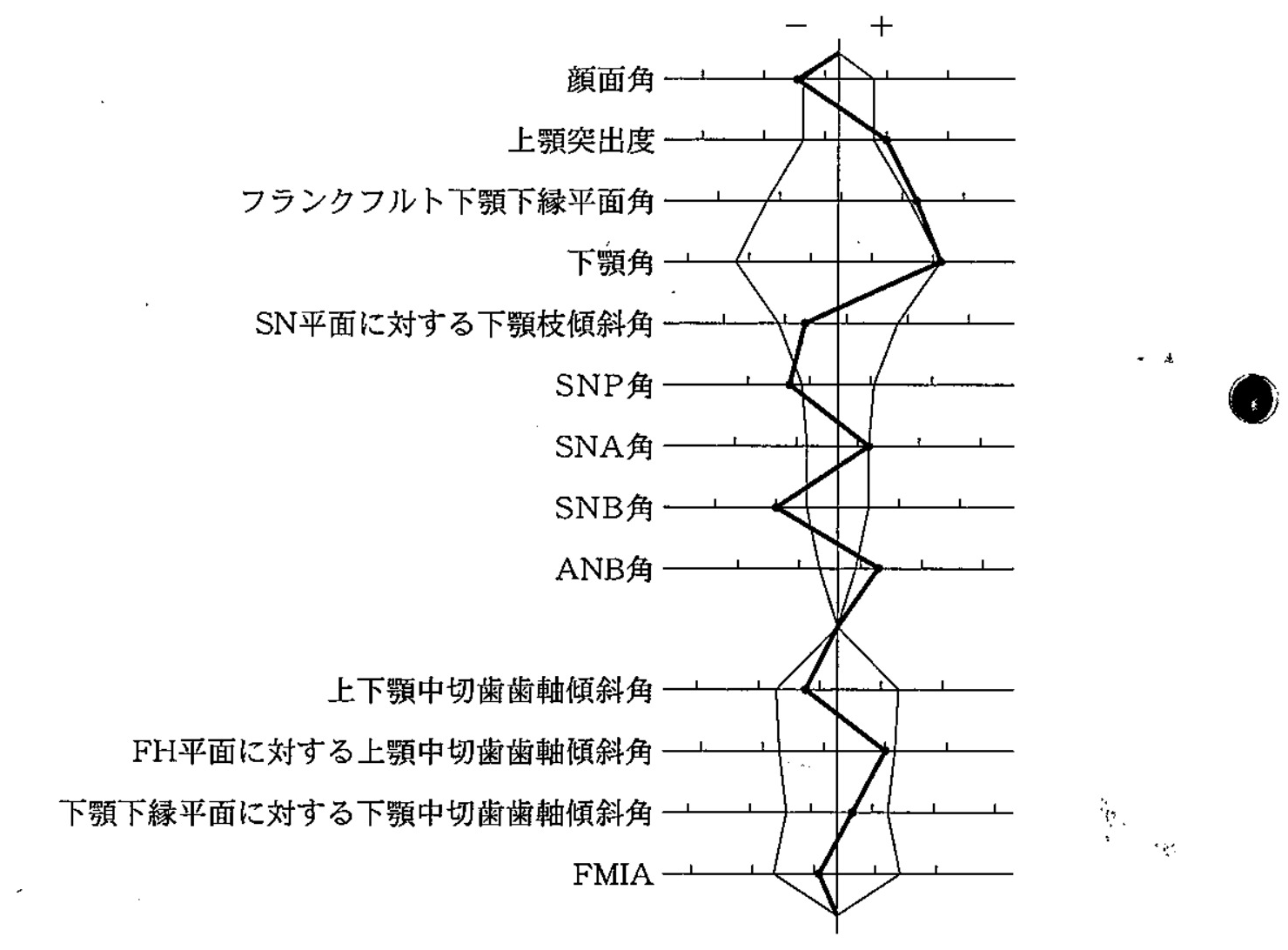 95C75 問題中の図