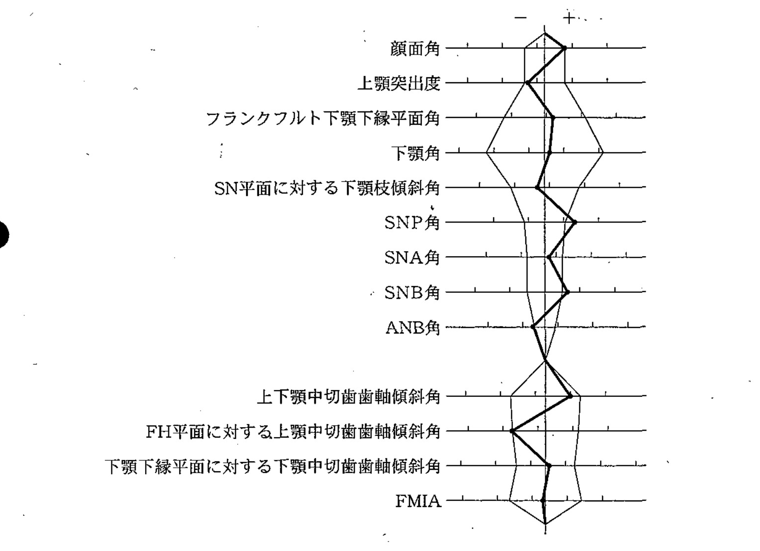 95C70 問題中の図