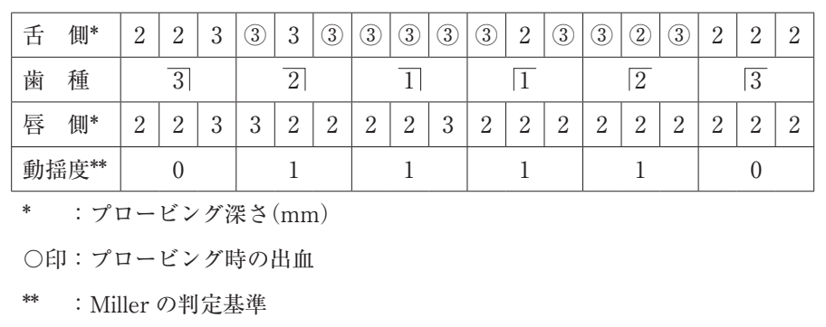 117D86 問題中の図