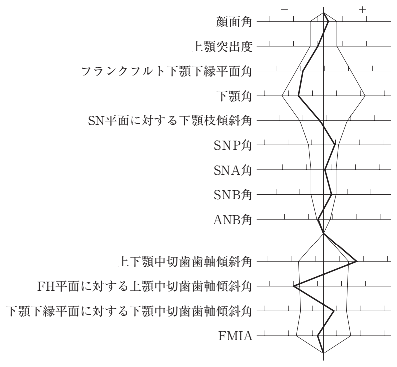 105D33 問題中の図