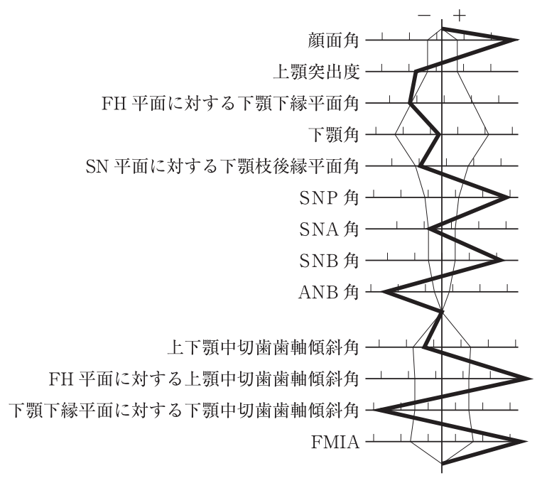 113B59 問題中の図